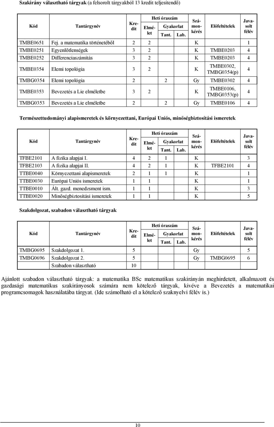 TMBE05 Bevezetés a Lie elméletbe 2 K TMBE0106, TMBG05(p) TMBG05 Bevezetés a Lie elméletbe 2 2 Gy TMBE0106 Természettudományi alapismeretek és környezettani, Európai Uniós, minıségbiztosítási