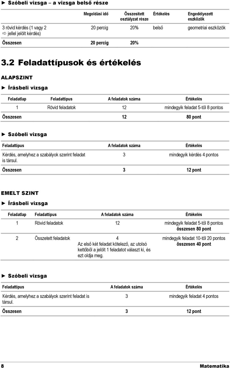 2 Feladattípusok és értékelés ALAPSZINT Írásbeli vizsga Feladatlap Feladattípus A feladatok száma Értékelés 1 Rövid feladatok 12 mindegyik feladat 5-től 8 pontos Összesen 12 80 pont Szóbeli vizsga
