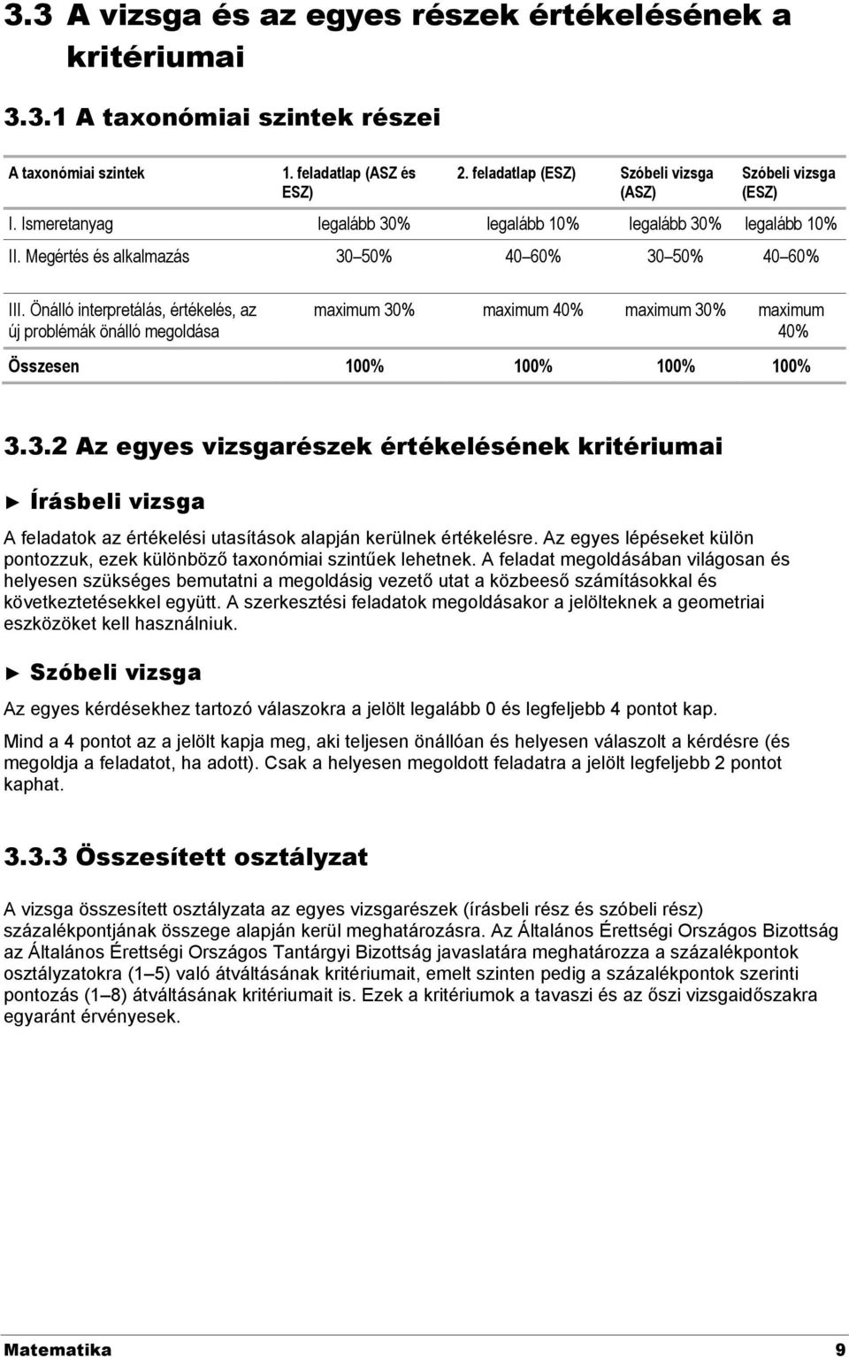 Önálló interpretálás, értékelés, az új problémák önálló megoldása maximum 30