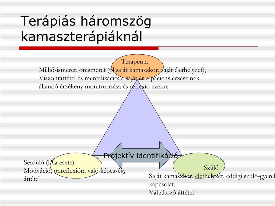 állandó érzékeny monitorozása és reflexió ezekre Serdülő (Dia esete) Motiváció, önreflexióra való