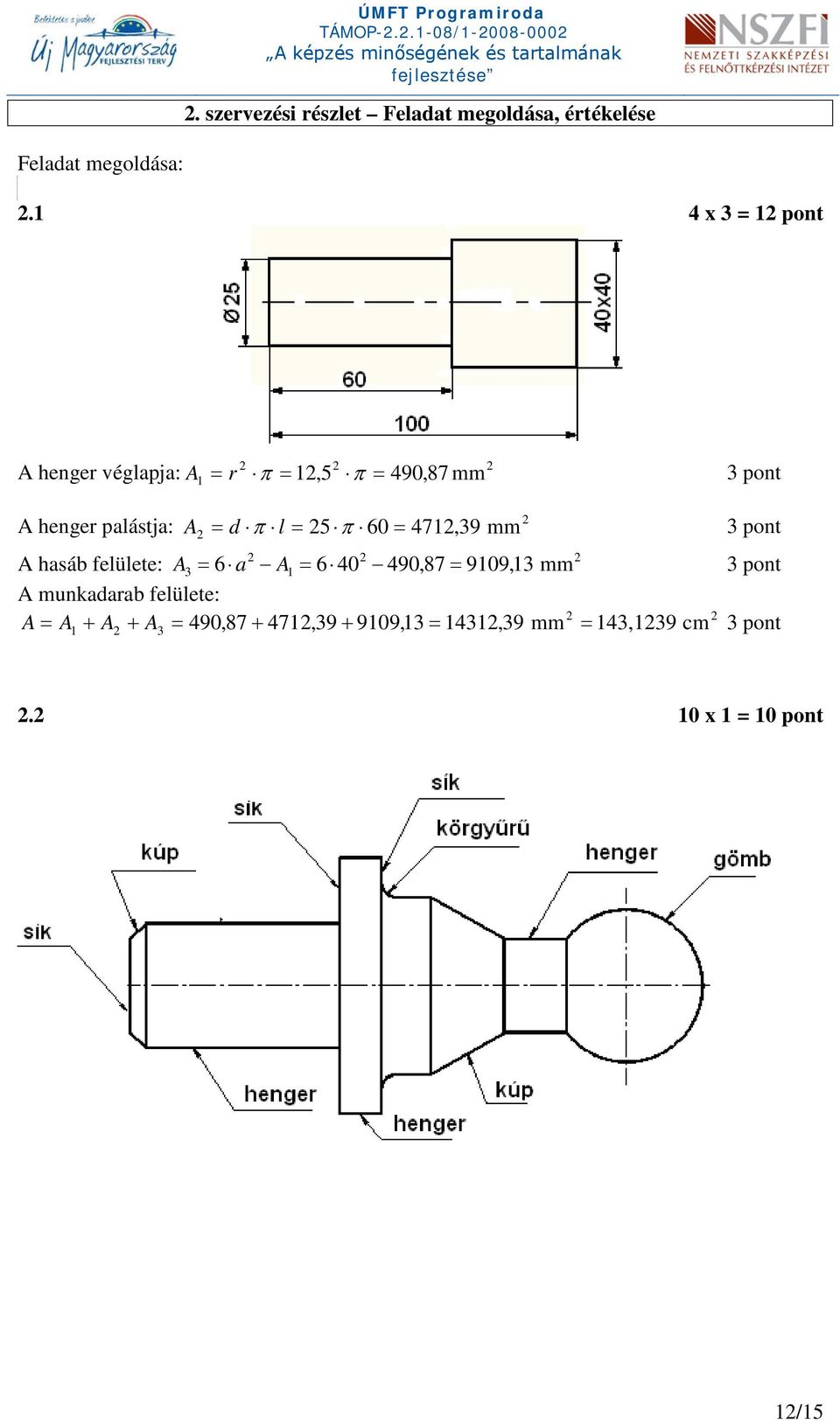 d π l = 5 π 6 = 471,39 3 pont mm A hasáb felülete: A 3 = 6 a A1 = 6 4 49,87 = 919,13 mm 3 pont