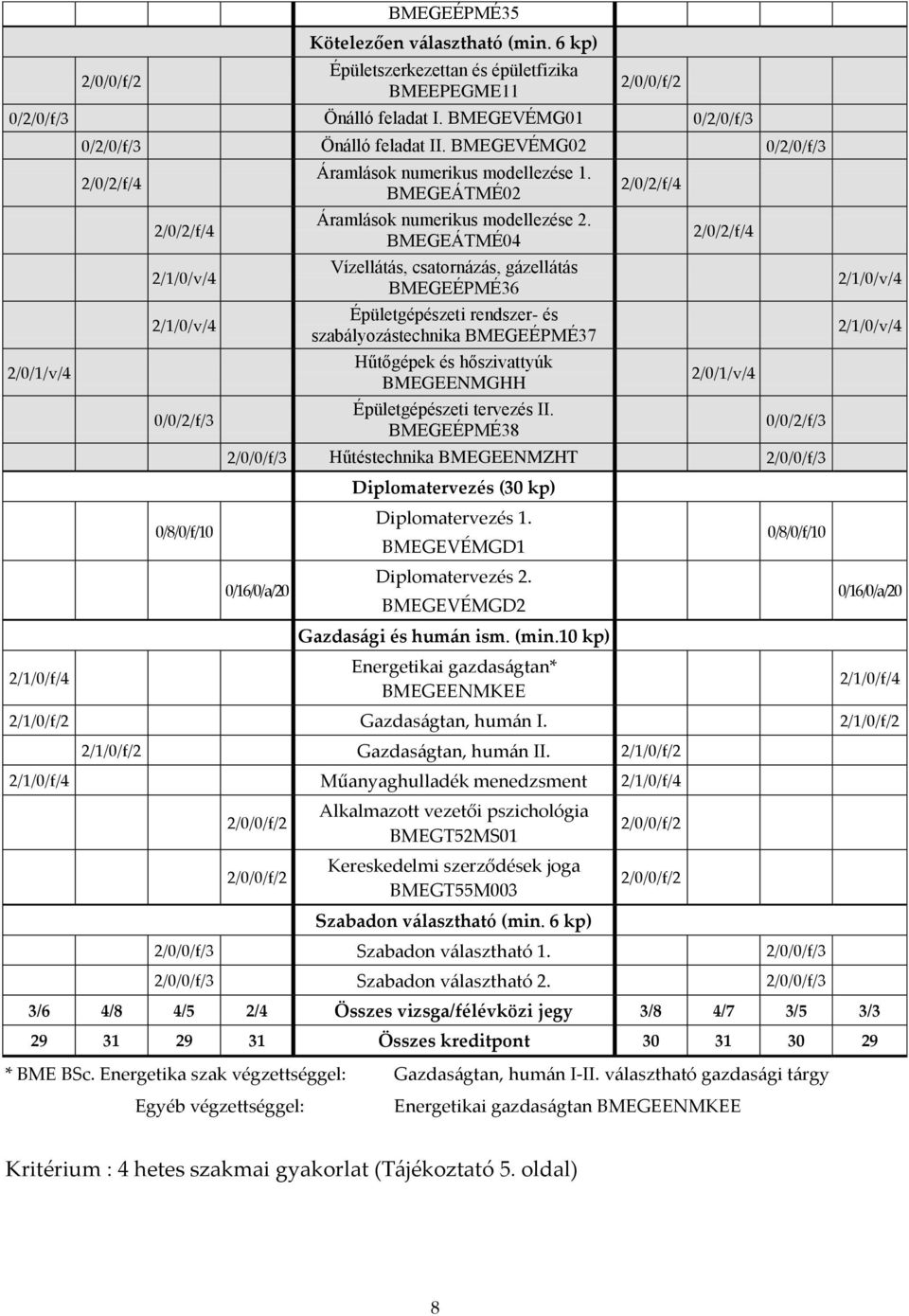 BMEGEÁTMÉ02 Áramlások numerikus modellezése 2.