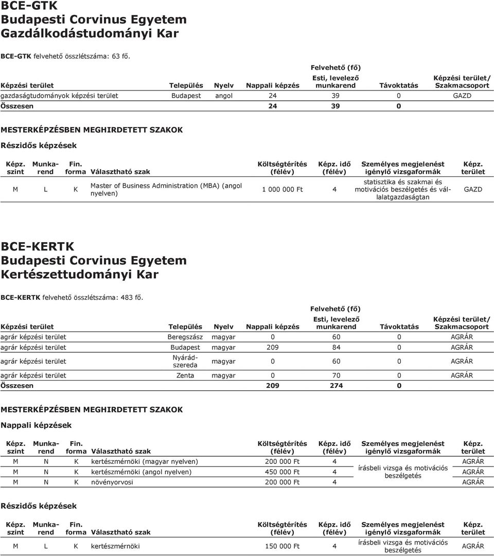 BCE-KERTK Budapesti Corvinus Egyetem Kertészettudományi Kar BCE-KERTK felvehető összlétszáma: 483 fő.