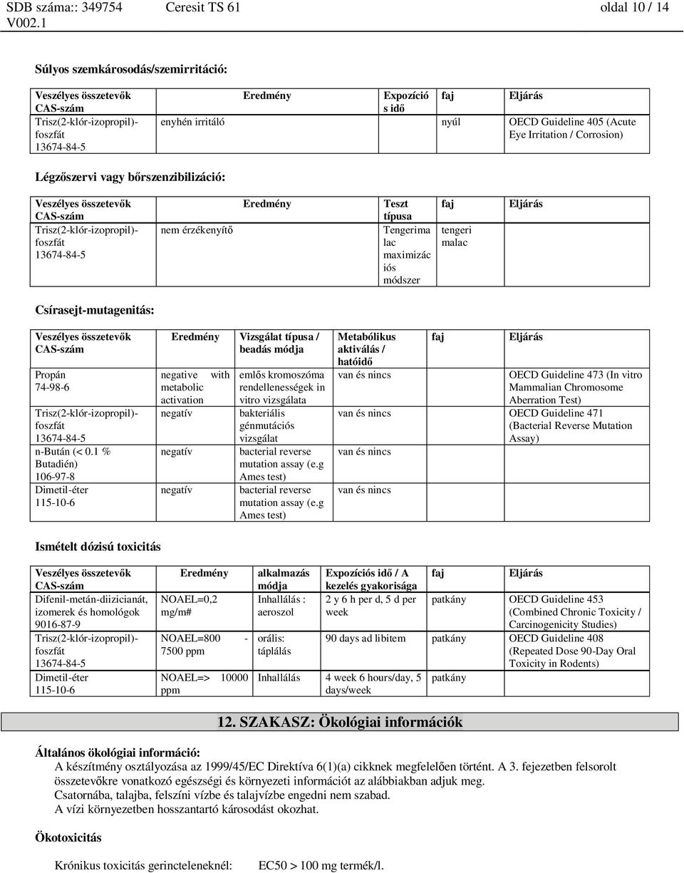 1 % Butadién) Eredmény Vizsgálat típusa / beadás módja negative with metabolic activation negatív negatív negatív eml s kromoszóma rendellenességek in vitro vizsgálata bakteriális génmutációs