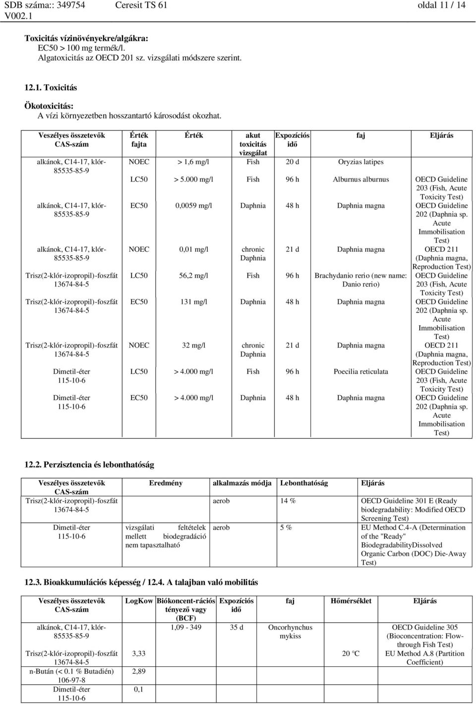 LC50 > 5.000 mg/l Fish 96 h Alburnus alburnus OECD Guideline 203 (Fish, Acute Toxicity Test) EC50 0,0059 mg/l Daphnia 48 h Daphnia magna OECD Guideline 202 (Daphnia sp.