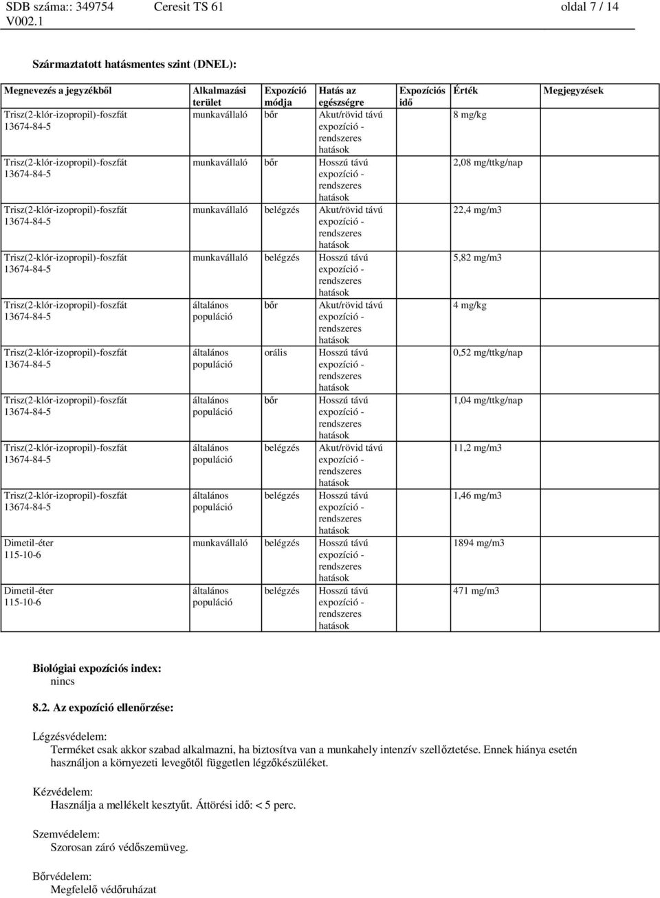 populáció orális r belégzés belégzés Hosszú távú Hosszú távú Akut/rövid távú Hosszú távú munkavállaló belégzés Hosszú távú általános populáció belégzés Hosszú távú Expozíciós id Érték 8 mg/kg 2,08