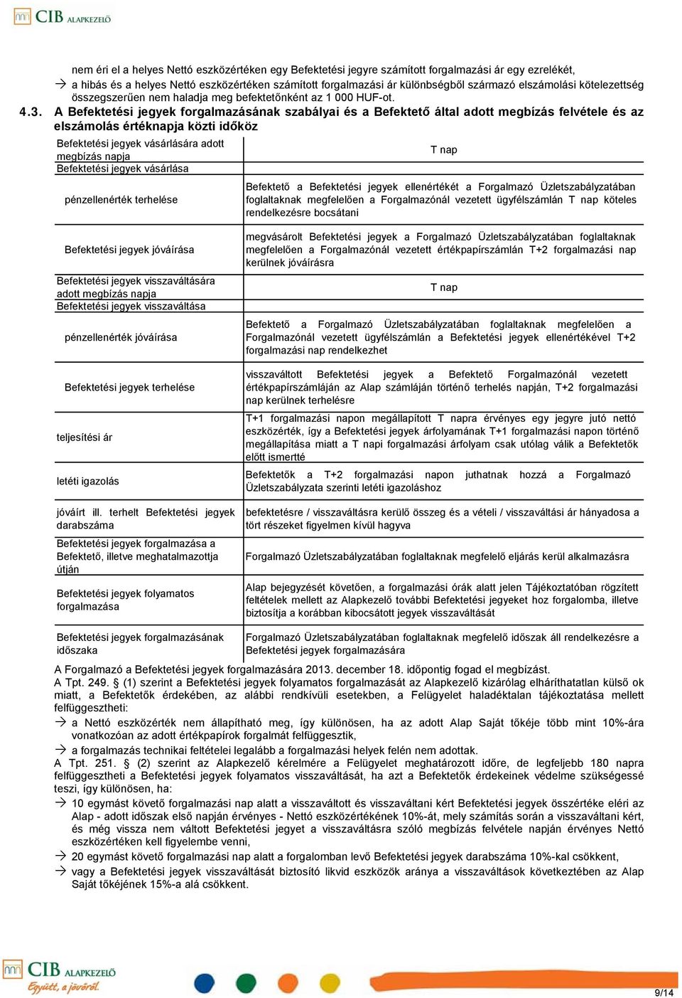 A Befektetési jegyek forgalmazásának szabályai és a Befektető által adott megbízás felvétele és az elszámolás értéknapja közti időköz Befektetési jegyek vásárlására adott megbízás napja Befektetési