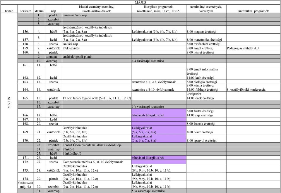 b) 8:00 magyar érettségi érettségiszünet, osztálykirándulások 5. 157. kedd (5.a, 6.a, 7.a, 8.a) Lelkigyakorlat (5.b, 6.b, 7.b, 8.b) 8:00 matematika érettségi 158. 6. szerda tanítási nap 8:00 történelem érettségi 159.