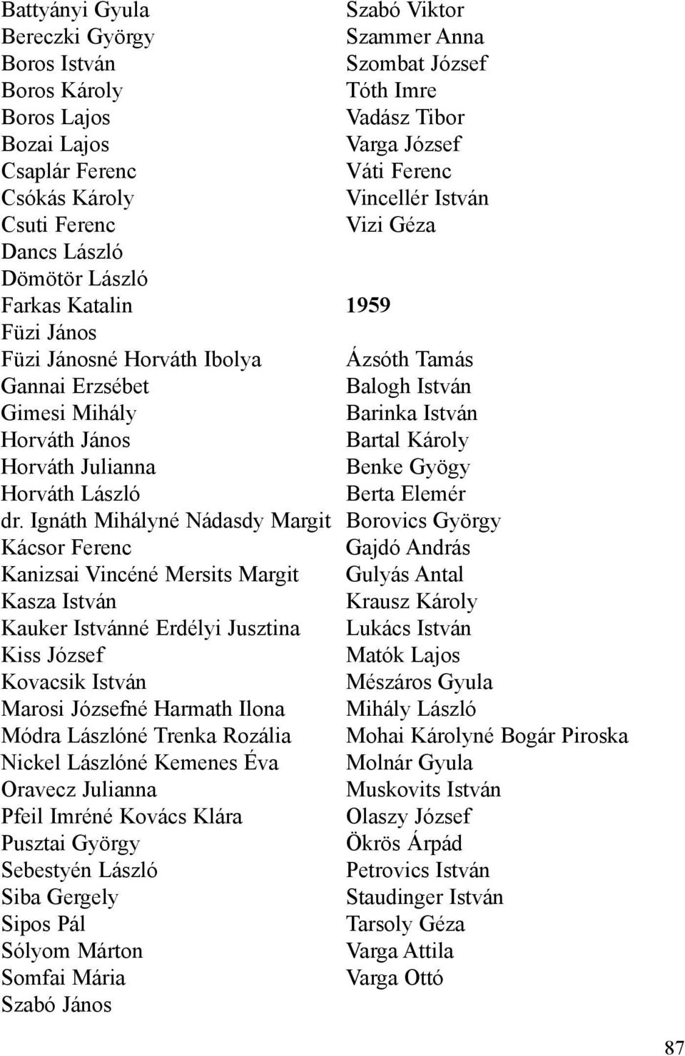 Ignáth Mihályné Nádasdy Margit Kácsor Ferenc Kanizsai Vincéné Mersits Margit Kasza István Kauker Istvánné Erdélyi Jusztina Kiss József Kovacsik István Marosi Józsefné Harmath Ilona Módra Lászlóné
