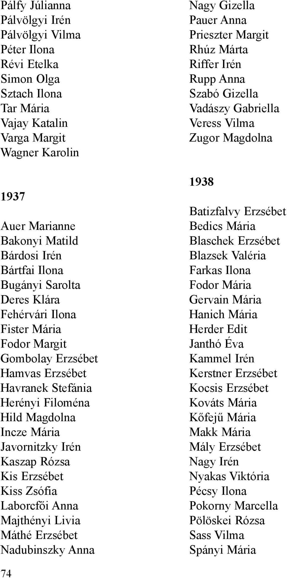 Kaszap Rózsa Kis Erzsébet Kiss Zsófia Laborcfõi Anna Majthényi Livia Máthé Erzsébet Nadubinszky Anna Nagy Gizella Pauer Anna Prieszter Margit Rhúz Márta Riffer Irén Rupp Anna Szabó Gizella Vadászy