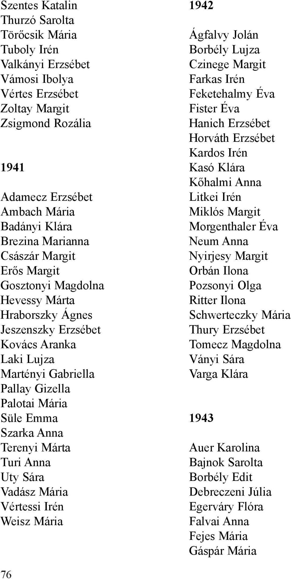 Anna Terenyi Márta Turi Anna Uty Sára Vadász Mária Vértessi Irén Weisz Mária 1942 Ágfalvy Jolán Borbély Lujza Czinege Margit Farkas Irén Feketehalmy Éva Fister Éva Hanich Erzsébet Horváth Erzsébet