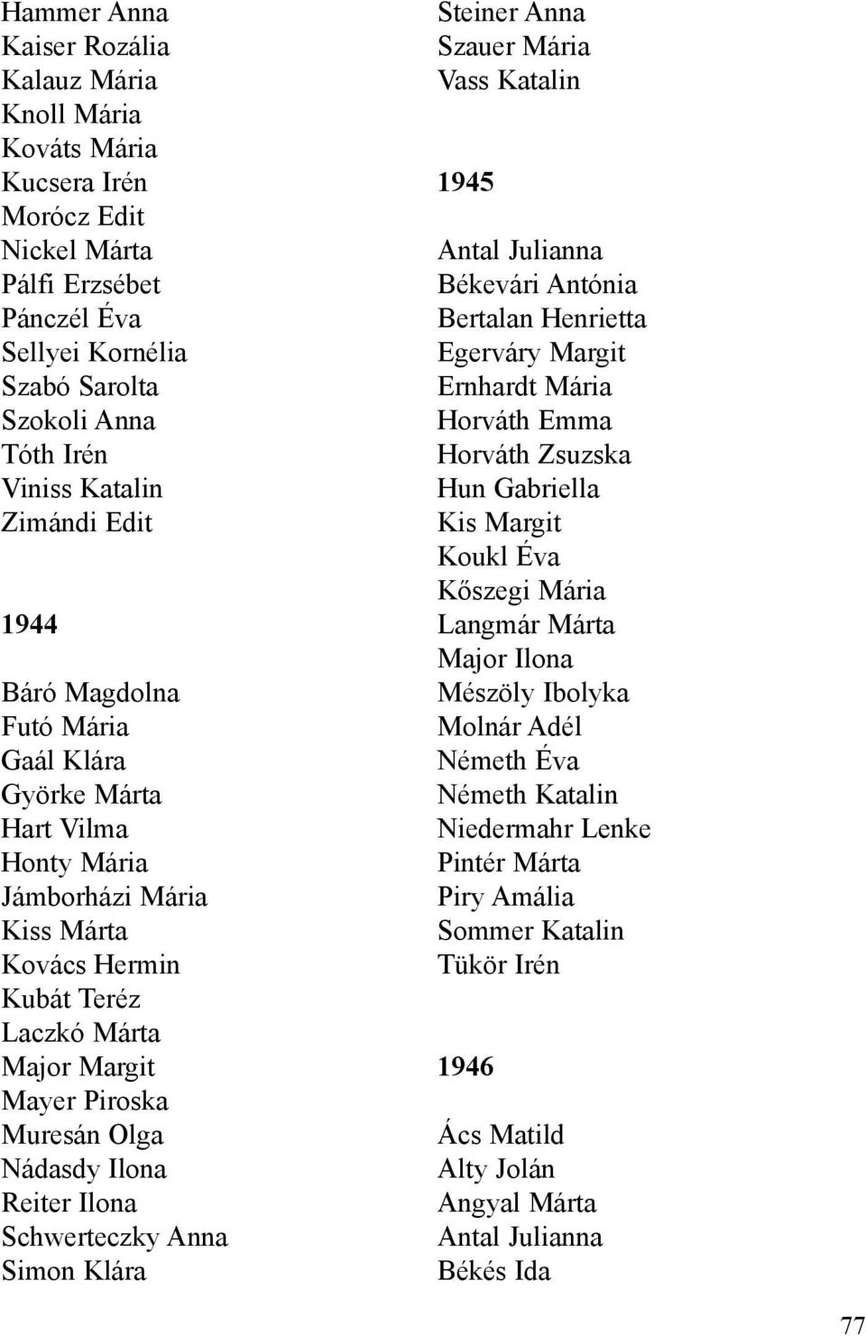 Nádasdy Ilona Reiter Ilona Schwerteczky Anna Simon Klára Steiner Anna Szauer Mária Vass Katalin 1945 Antal Julianna Békevári Antónia Bertalan Henrietta Egerváry Margit Ernhardt Mária Horváth Emma