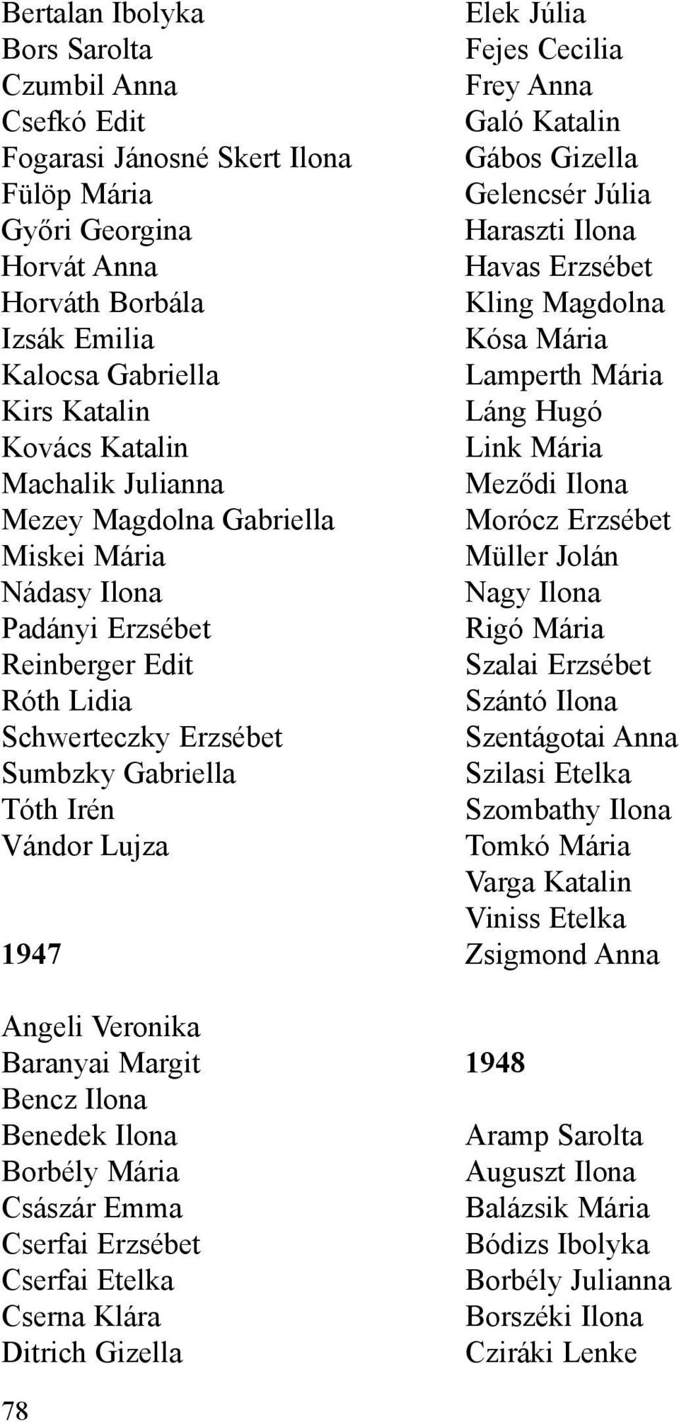 Baranyai Margit Bencz Ilona Benedek Ilona Borbély Mária Császár Emma Cserfai Erzsébet Cserfai Etelka Cserna Klára Ditrich Gizella Elek Júlia Fejes Cecilia Frey Anna Galó Katalin Gábos Gizella