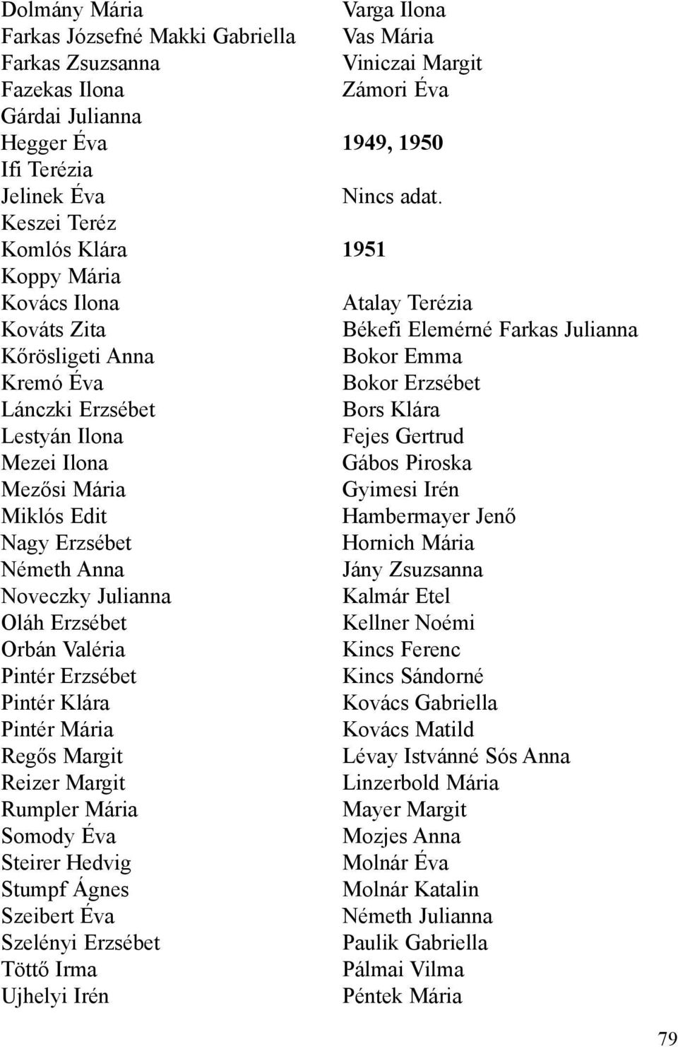 Pintér Mária Regõs Margit Reizer Margit Rumpler Mária Somody Éva Steirer Hedvig Stumpf Ágnes Szeibert Éva Szelényi Erzsébet Töttõ Irma Ujhelyi Irén Varga Ilona Vas Mária Viniczai Margit Zámori Éva