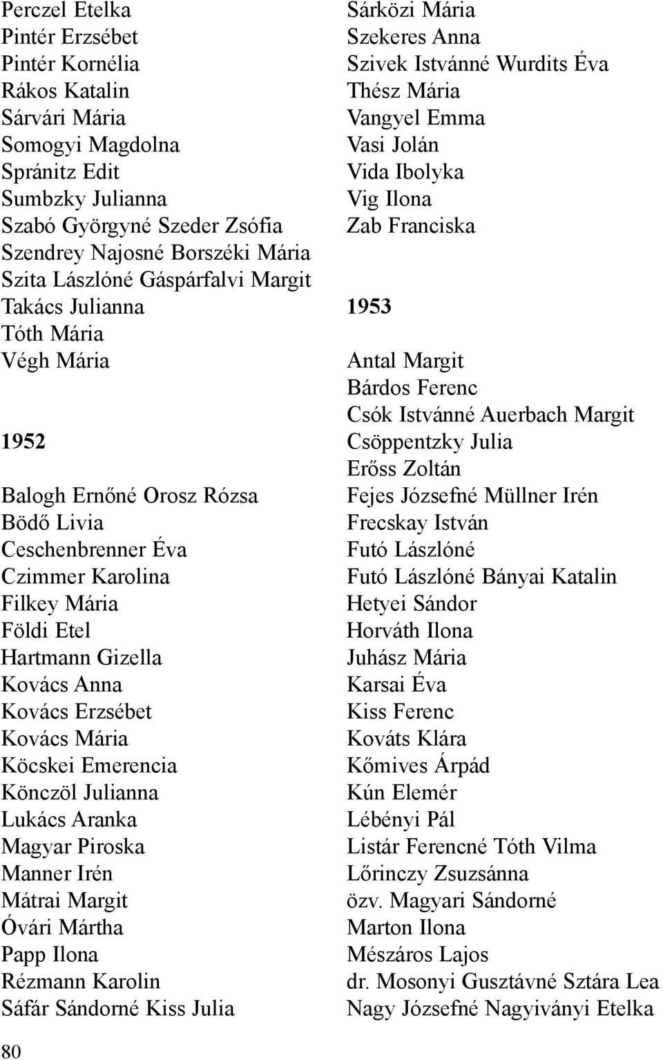 Erzsébet Kovács Mária Köcskei Emerencia Könczöl Julianna Lukács Aranka Magyar Piroska Manner Irén Mátrai Margit Óvári Mártha Papp Ilona Rézmann Karolin Sáfár Sándorné Kiss Julia Sárközi Mária