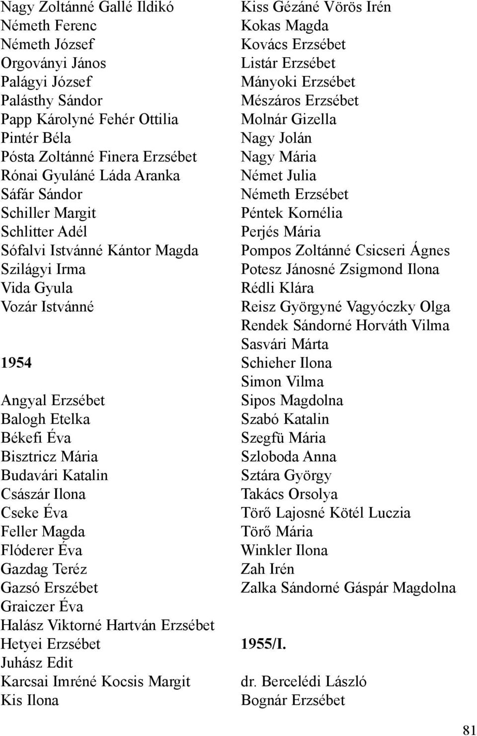 Császár Ilona Cseke Éva Feller Magda Flóderer Éva Gazdag Teréz Gazsó Erszébet Graiczer Éva Halász Viktorné Hartván Erzsébet Hetyei Erzsébet Juhász Edit Karcsai Imréné Kocsis Margit Kis Ilona Kiss