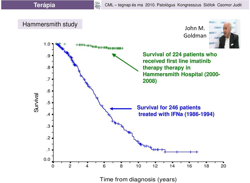 therapy in Hammersmith Hospital (2000-2008) Survival.6.5.