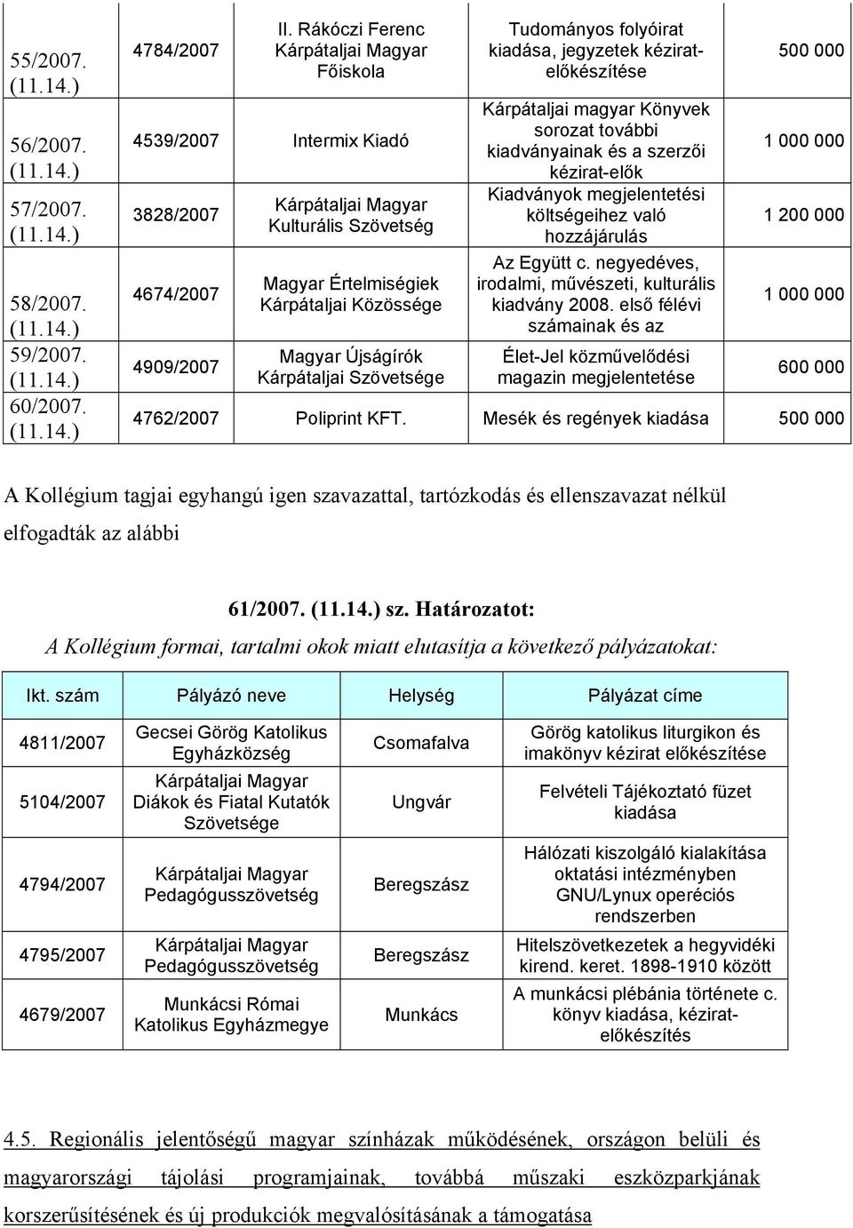 Kárpátaljai Szövetsége Tudományos folyóirat kiadása, jegyzetek kéziratelőkészítése Kárpátaljai magyar Könyvek sorozat további kiadványainak és a szerzői kézirat-elők Kiadványok megjelentetési