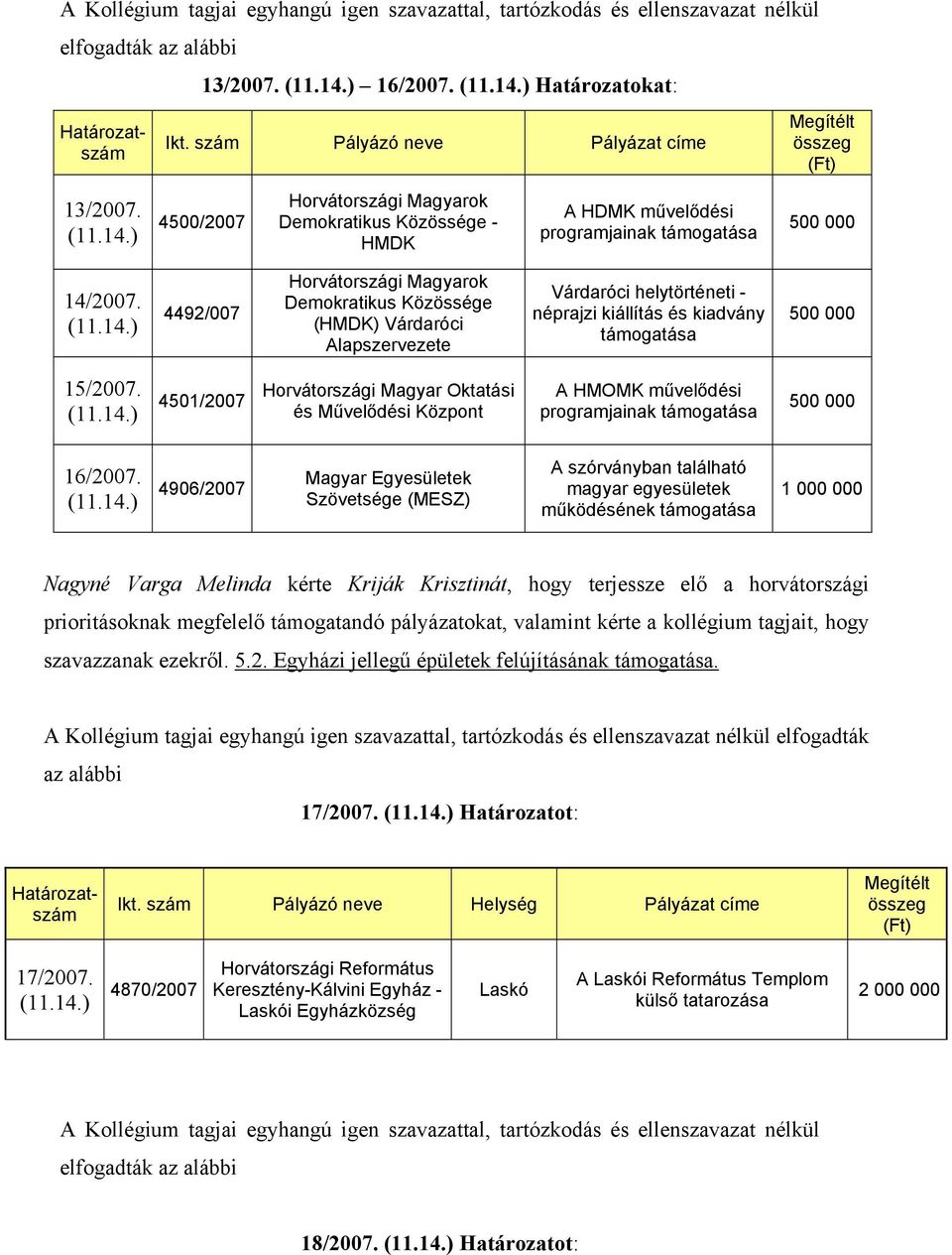4492/007 Horvátországi Magyarok Demokratikus Közössége (HMDK) Várdaróci Alapszervezete Várdaróci helytörténeti - néprajzi kiállítás és kiadvány támogatása 15/2007.