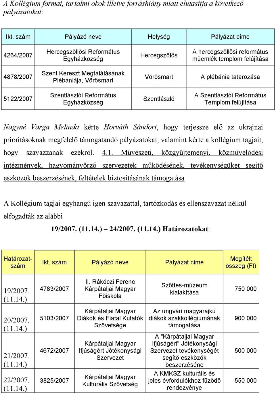 Vörösmart Vörösmart A plébánia tatarozása 5122/2007 Szentlászlói Református Szentlászló A Szentlászlói Református Templom felújítása Nagyné Varga Melinda kérte Horváth Sándort, hogy terjessze elő az
