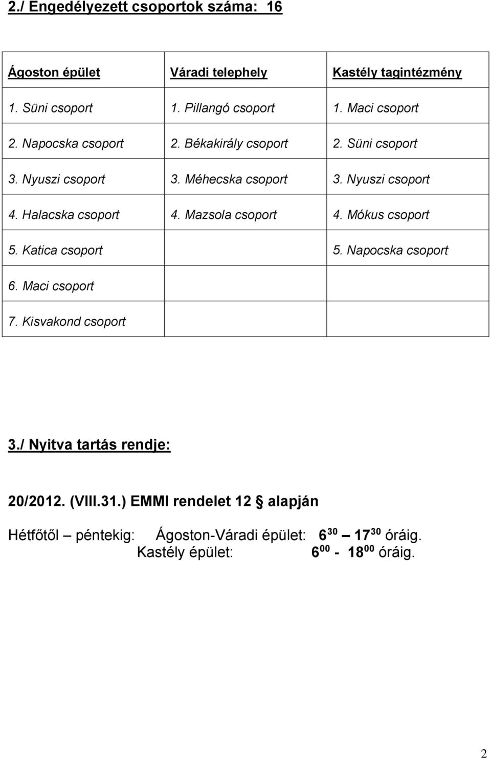 Halacska csoport 4. Mazsola csoport 4. Mókus csoport 5. Katica csoport 5. Napocska csoport 6. Maci csoport 7. Kisvakond csoport 3.