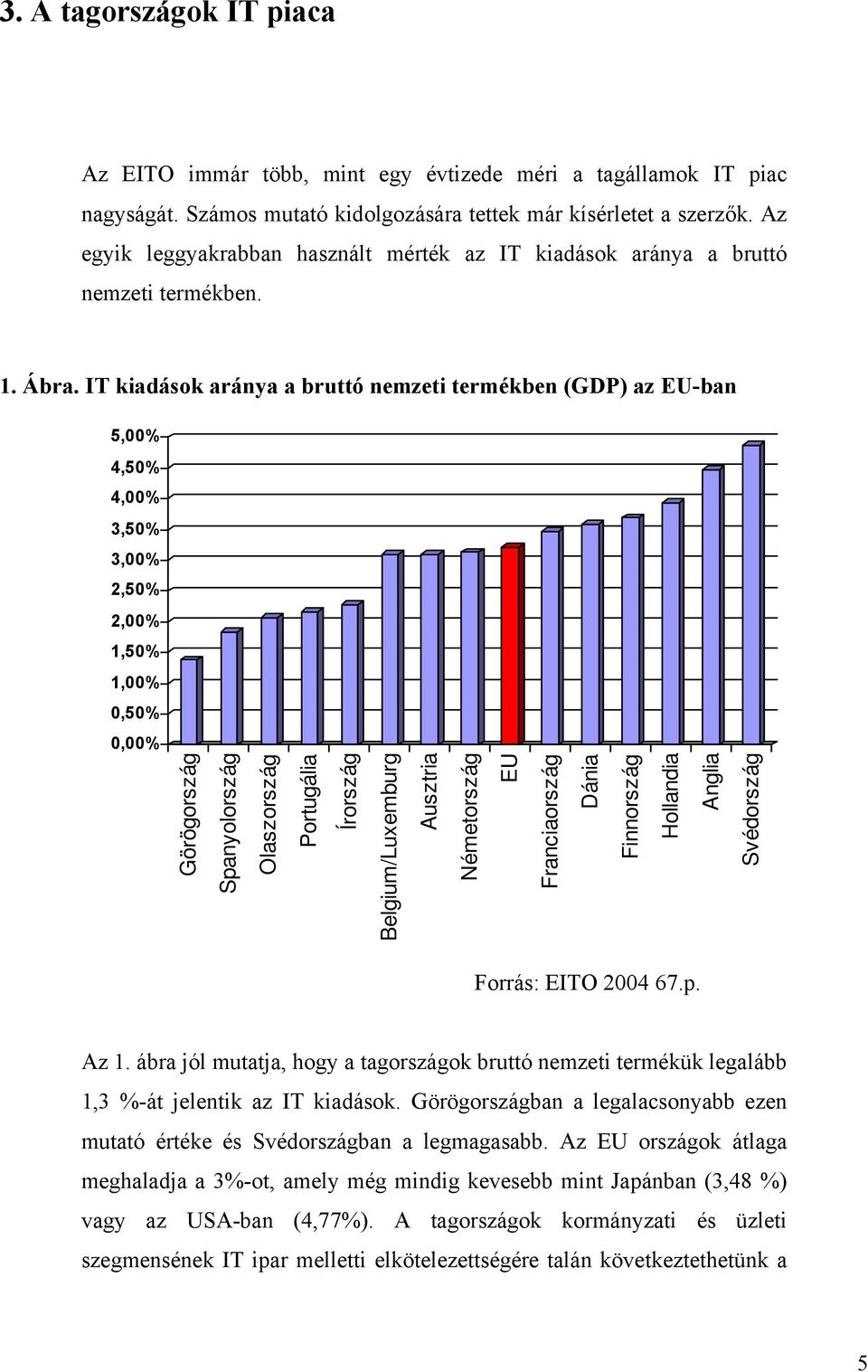 IT kiadások aránya a bruttó nemzeti termékben (GDP) az EU-ban 5,00% 4,50% 4,00% 3,50% 3,00% 2,50% 2,00% 1,50% 1,00% 0,50% 0,00% Görögország Spanyolország Olaszország Portugália Írország