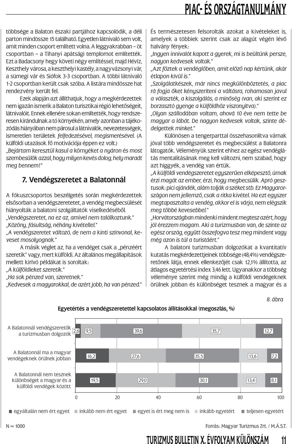 Ezt a Badacsony hegy követi négy említéssel, majd Hévíz, Keszthely városa, a keszthelyi kastély, a nagyvázsonyi vár, a sümegi vár és Siófok 3-3 csoportban.