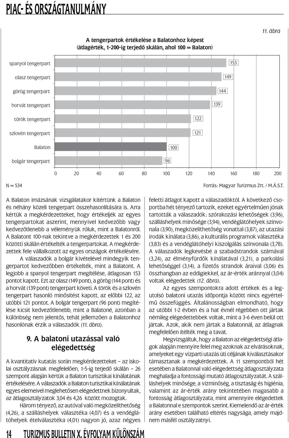 180 200 N = 534 A Balaton imázsának vizsgálatakor kitértünk a Balaton és néhány közeli tengerpart összehasonlítására is.