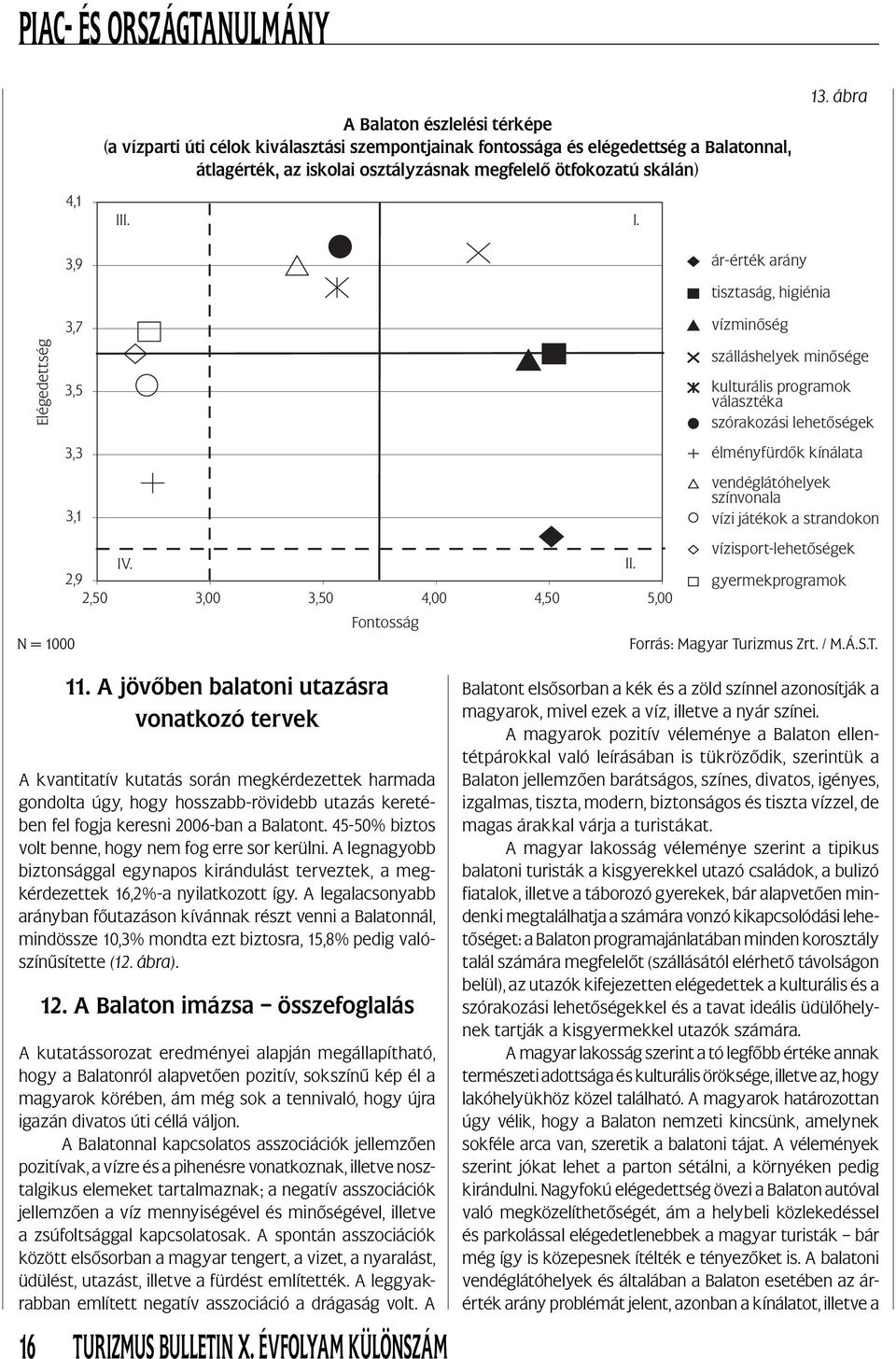 ábra tisztaság, higiénia Elégedettség 3,7 3,5 3,3 3,1 vízminőség szálláshelyek minősége kulturális programok választéka szórakozási lehetőségek élményfürdők kínálata vendéglátóhelyek színvonala vízi