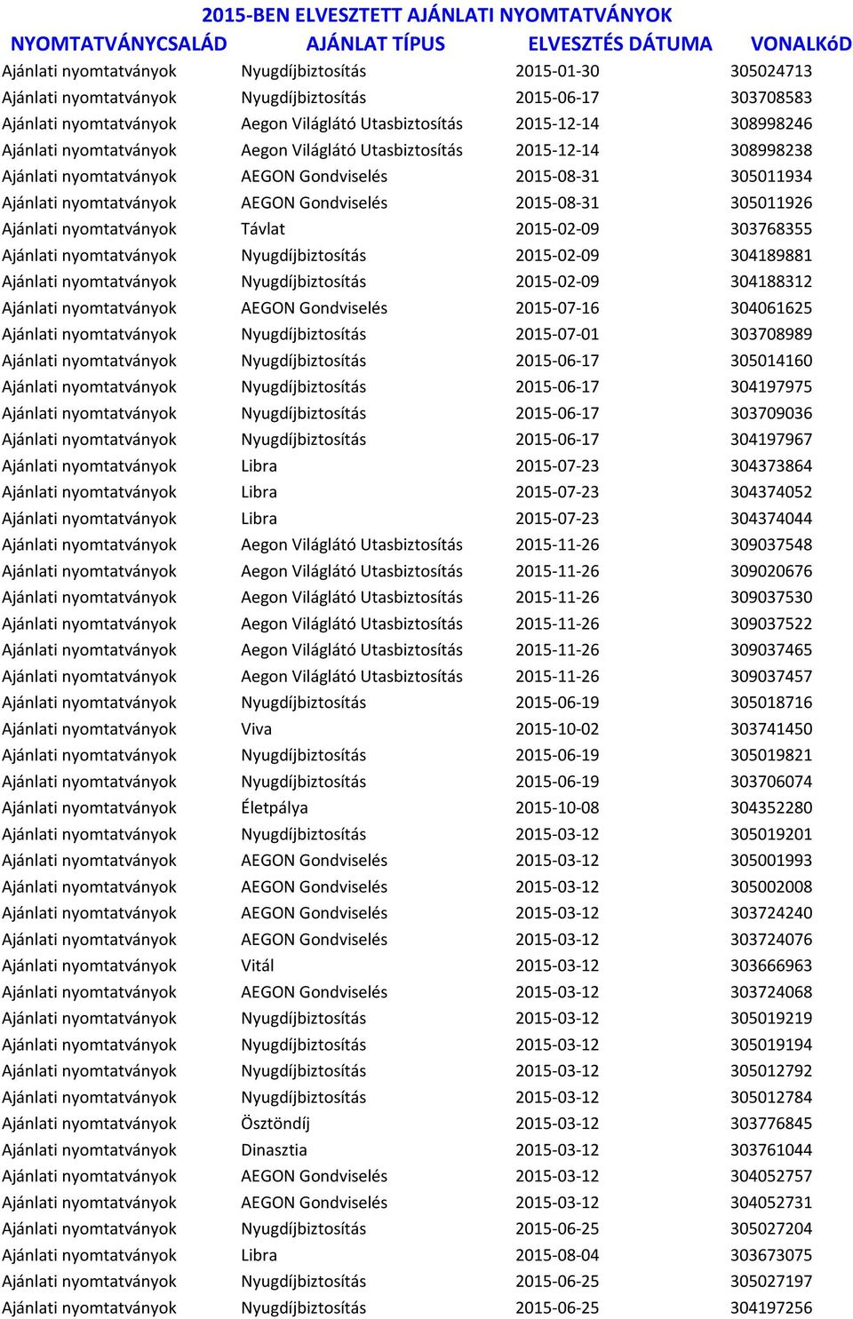 nyomtatványok AEGON Gondviselés 2015-08-31 305011934 Ajánlati nyomtatványok AEGON Gondviselés 2015-08-31 305011926 Ajánlati nyomtatványok Távlat 2015-02-09 303768355 Ajánlati nyomtatványok