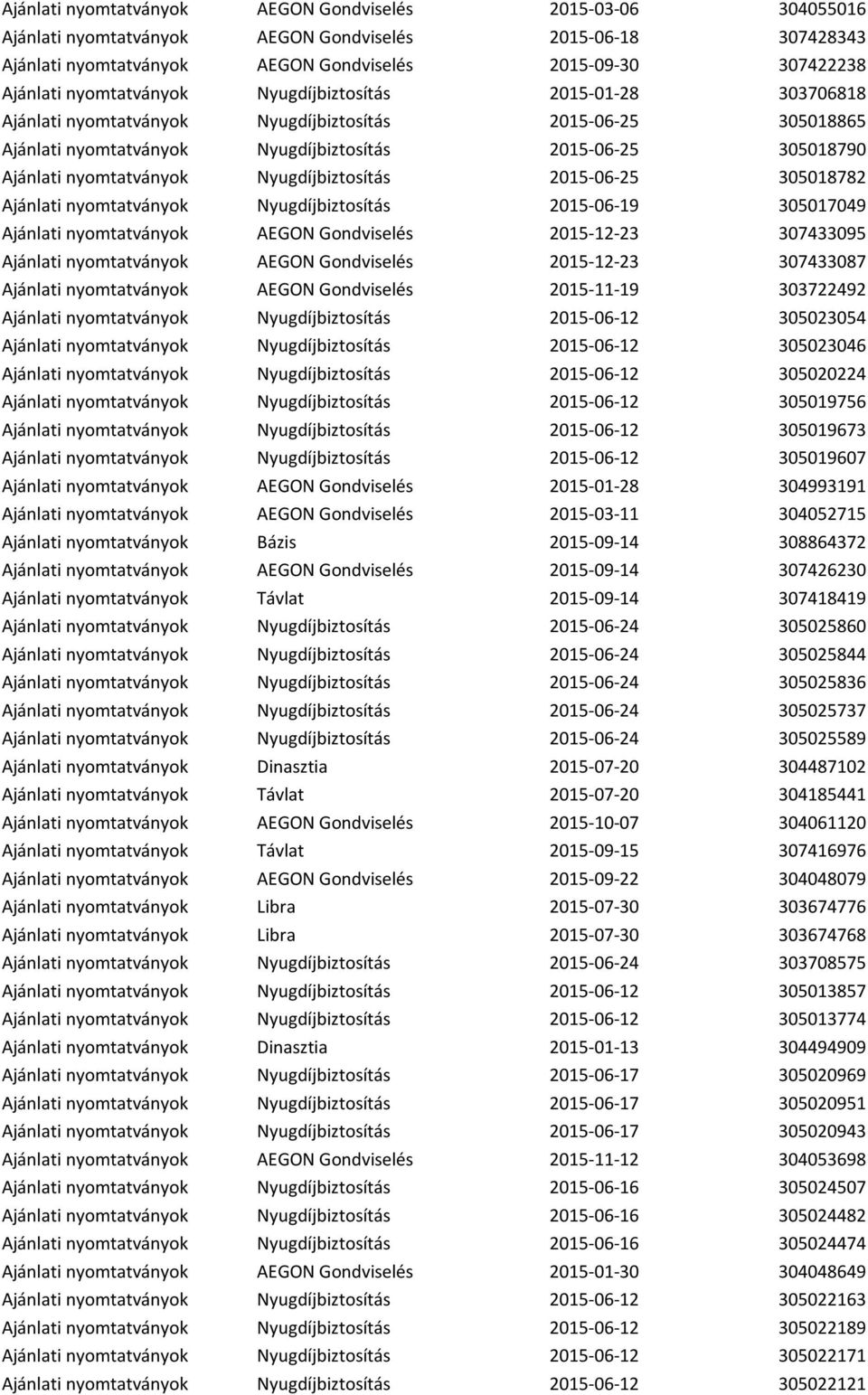 Nyugdíjbiztosítás 2015-06-25 305018782 Ajánlati nyomtatványok Nyugdíjbiztosítás 2015-06-19 305017049 Ajánlati nyomtatványok AEGON Gondviselés 2015-12-23 307433095 Ajánlati nyomtatványok AEGON