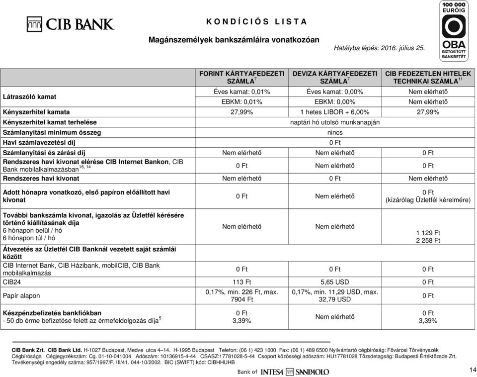 zárási díj Nem elérhető Nem elérhető Rendszeres havi kivonat elérése CIB Internet Bankon, CIB 16, 14 Bank mobilalkalmazásban Nem elérhető Rendszeres havi kivonat Nem elérhető Nem elérhető nincs Adott