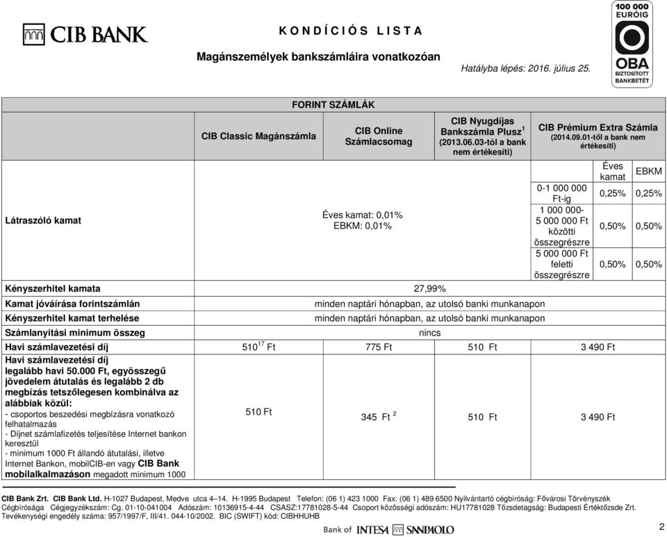 03-tól a bank nem értékesíti) minden naptári hónapban, az utolsó banki munkanapon minden naptári hónapban, az utolsó banki munkanapon CIB Prémium Extra Számla (2014.09.