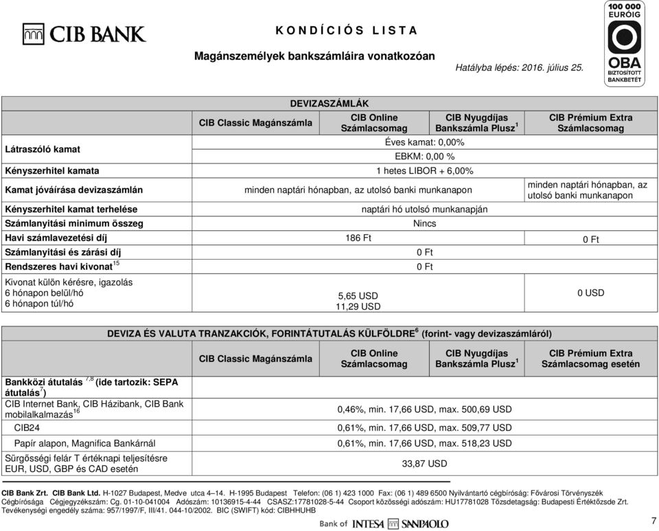 utolsó banki munkanapon Havi számlavezetési díj 186 Ft Számlanyitási és zárási díj Rendszeres havi kivonat 15 Kivonat külön kérésre, igazolás 6 hónapon belül/hó 6 hónapon túl/hó 5,65 USD 11,29 USD 0