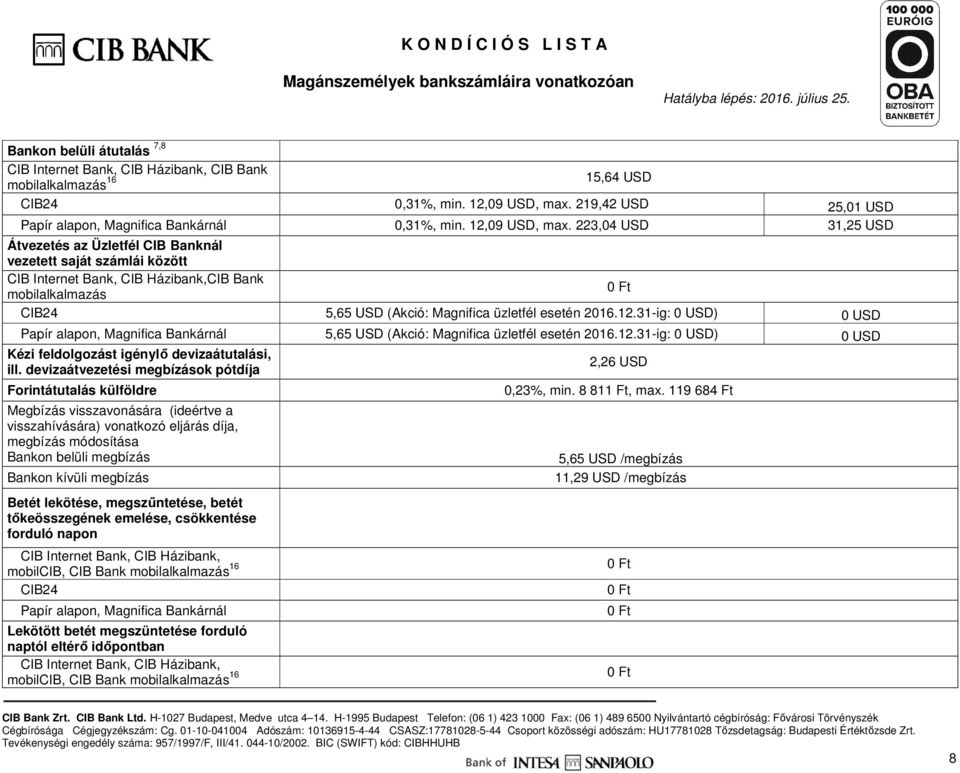223,04 USD 31,25 USD Átvezetés az Üzletfél CIB Banknál vezetett saját számlái között CIB Internet Bank, CIB Házibank,CIB Bank mobilalkalmazás CIB24 5,65 USD (Akció: Magnifica üzletfél esetén 2016.12.