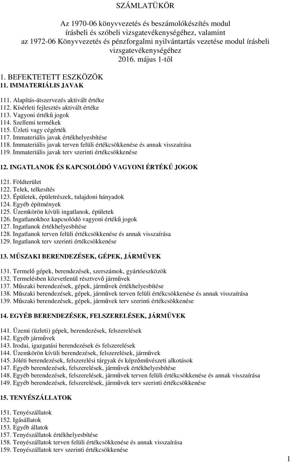 Vagyoni értékű jogok 114. Szellemi termékek 115. Üzleti vagy cégérték 117. Immateriális javak értékhelyesbítése 118. Immateriális javak terven felüli értékcsökkenése és annak visszaírása 119.