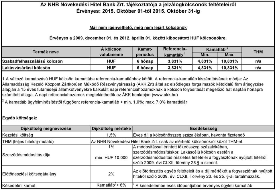 referencia-kamatlábhoz kötött.