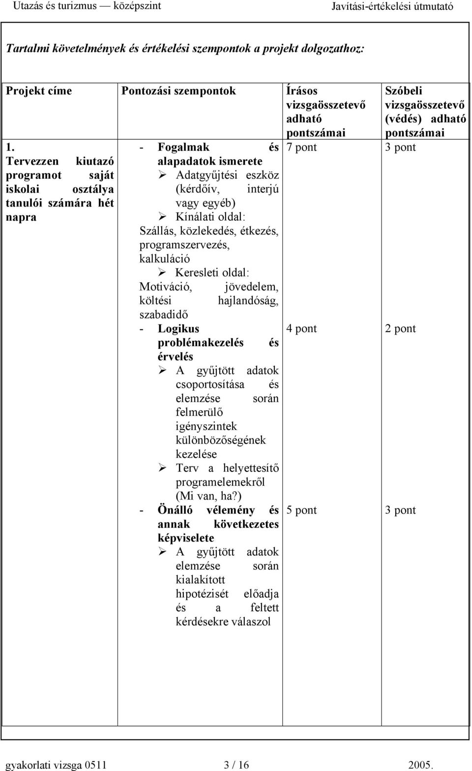 közlekedés, étkezés, programszervezés, kalkuláció Keresleti oldal: Motiváció, költési szabadidő - Logikus jövedelem, hajlandóság, problémakezelés és érvelés A gyűjtött adatok csoportosítása és