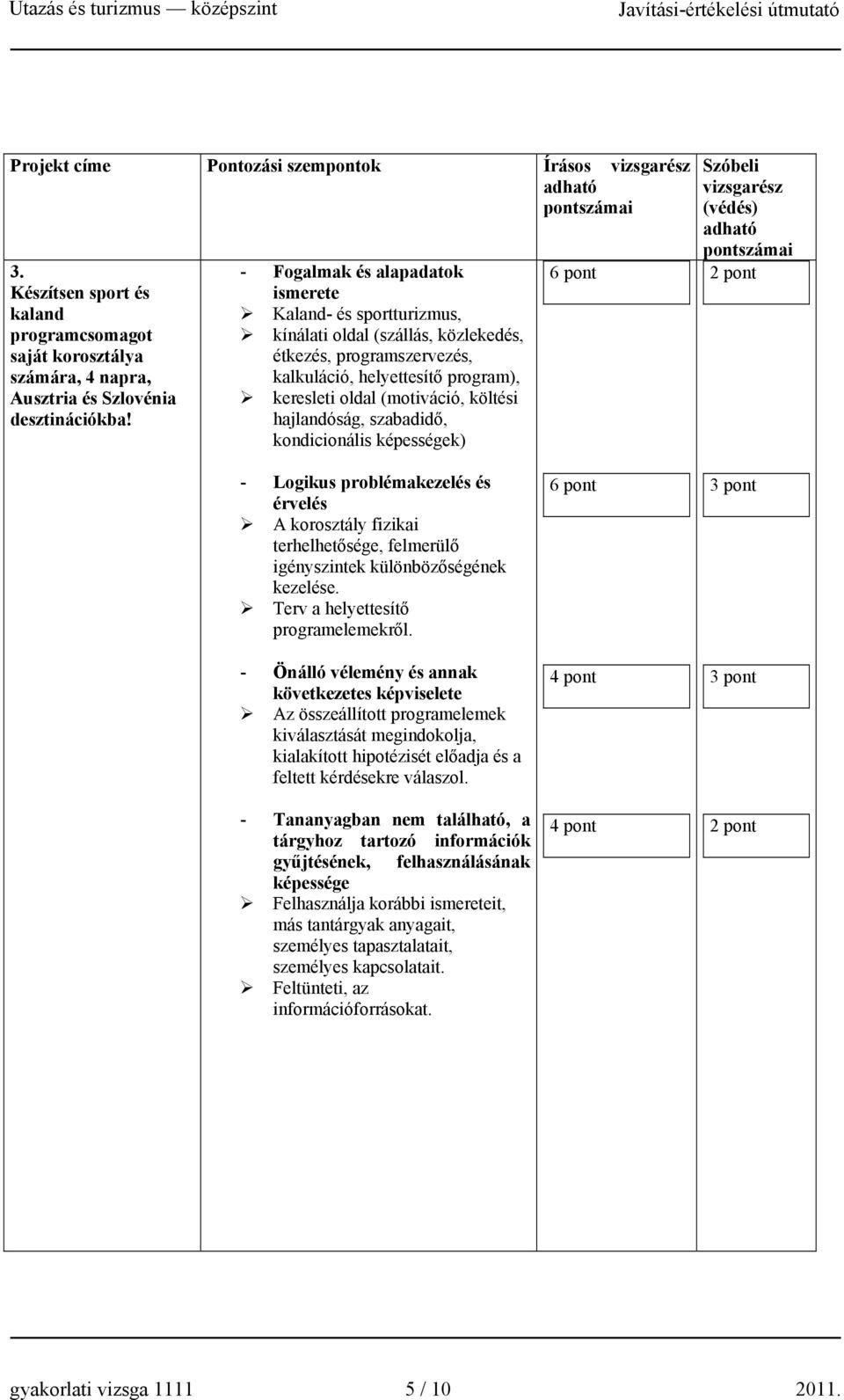 hajlandóság, szabadidő, kondicionális képességek) Szóbeli vizsgarész (védés) - Logikus problémakezelés és érvelés A korosztály fizikai terhelhetősége, felmerülő igényszintek különbözőségének kezelése.