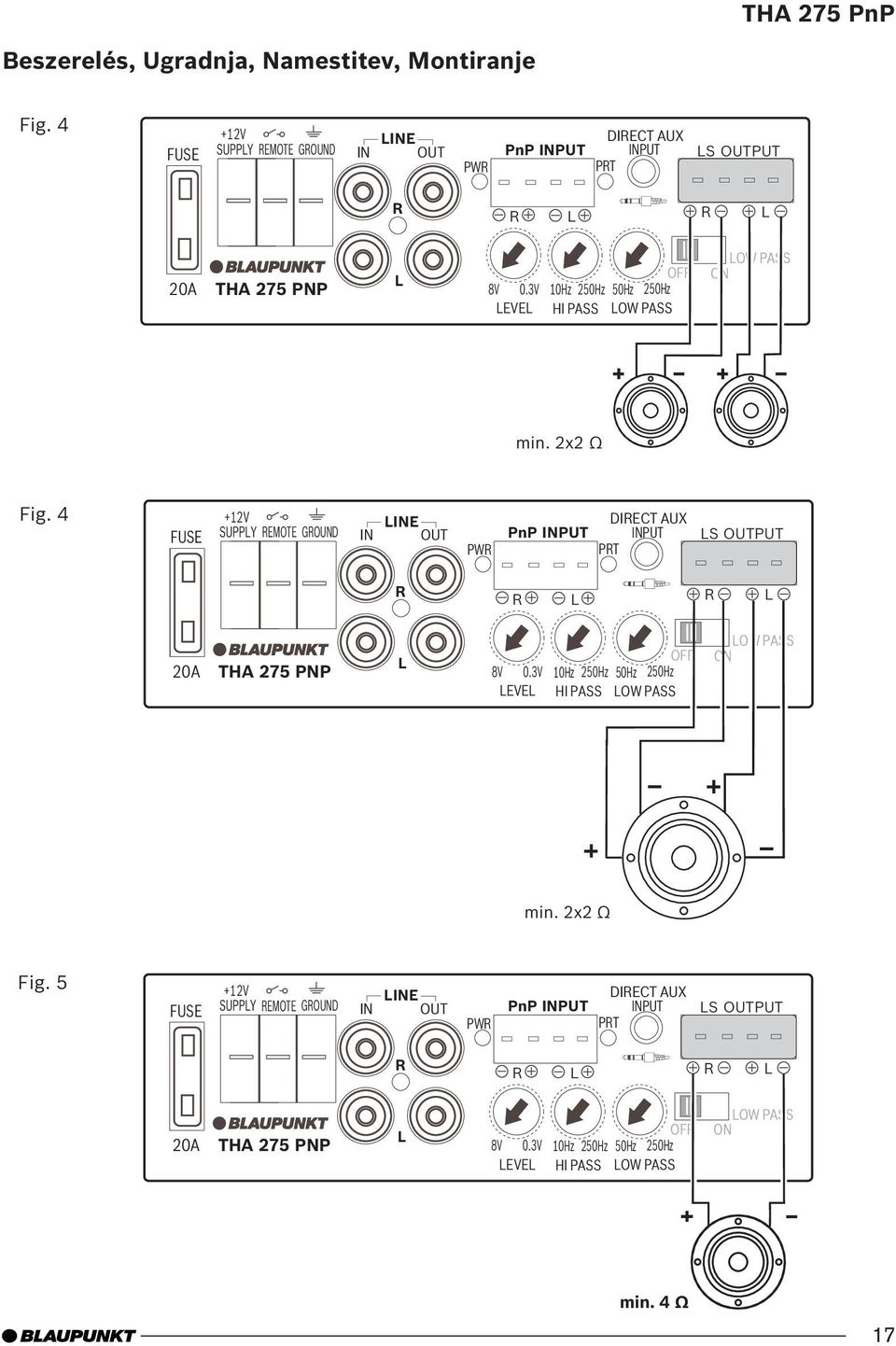3V 10Hz 250Hz 50Hz 250Hz LEVEL HI PASS LOW PASS LOW PASS ON min. 2x2 Ω Fig.
