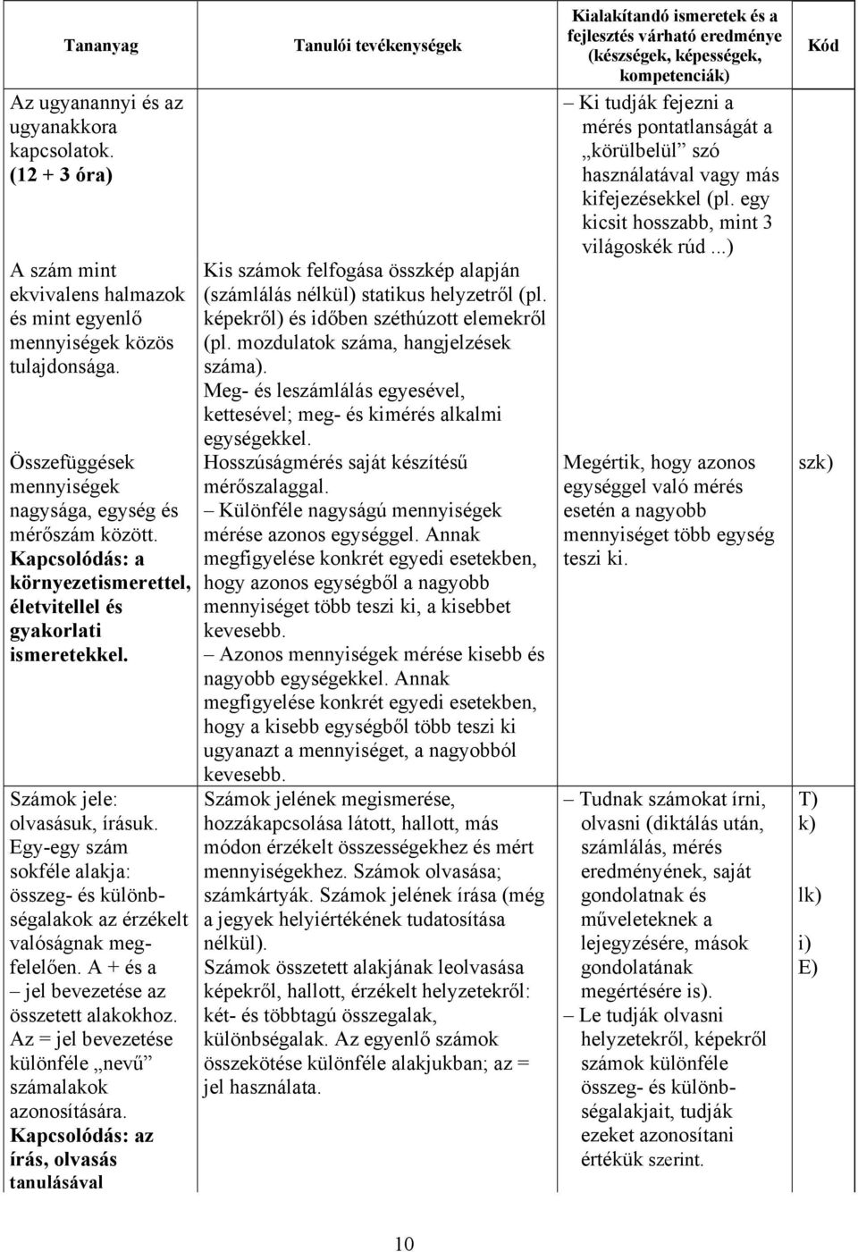Egy-egy szám sokféle alakja: összeg- és különbségalakok az érzékelt valóságnak megfelelően. A + és a jel bevezetése az összetett alakokhoz. Az = jel bevezetése különféle nevű számalakok azonosítására.