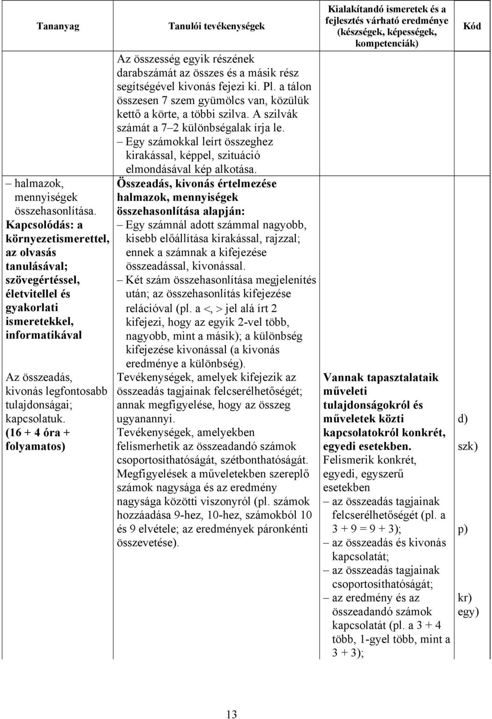 (16 + 4 óra + folyamatos) Tanulói tevékenységek Az összesség egyik részének darabszámát az összes és a másik rész segítségével kivonás fejezi ki. Pl.