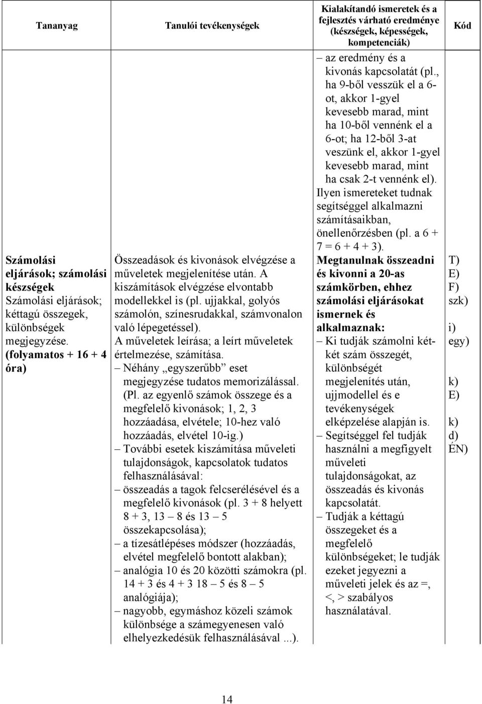 ujjakkal, golyós számolón, színesrudakkal, számvonalon való lépegetéssel). A műveletek leírása; a leírt műveletek értelmezése, számítása. Néhány egyszerűbb eset megjegyzése tudatos memorizálással.