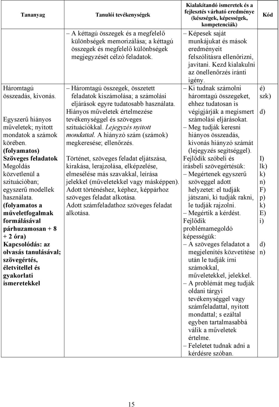 és a megfelelő különbségek memorizálása; a kéttagú összegek és megfelelő különbségek megjegyzését célzó feladatok.