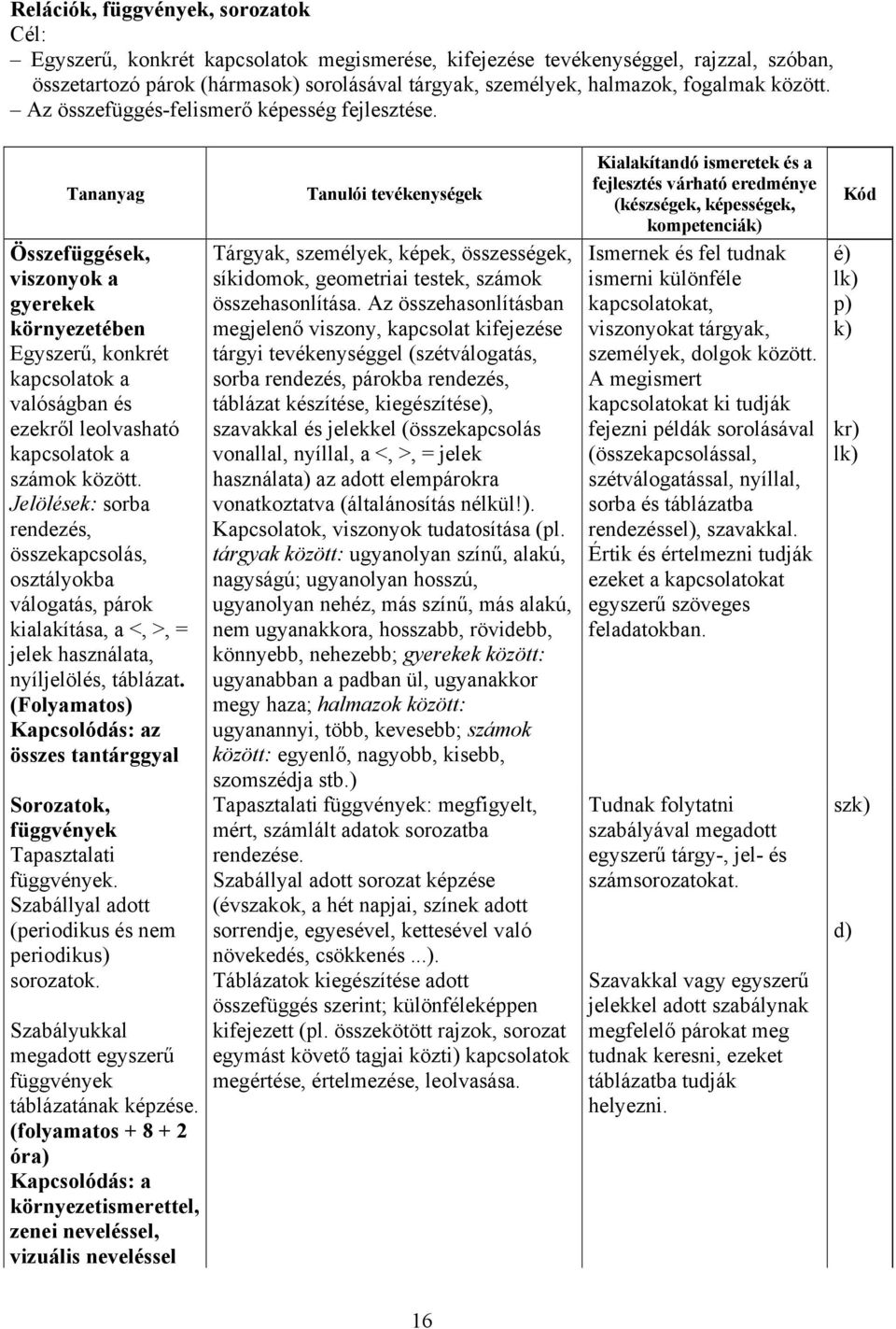 Tananyag Összefüggések, viszonyok a gyerekek környezetében Egyszerű, konkrét kapcsolatok a valóságban és ezekről leolvasható kapcsolatok a számok között.