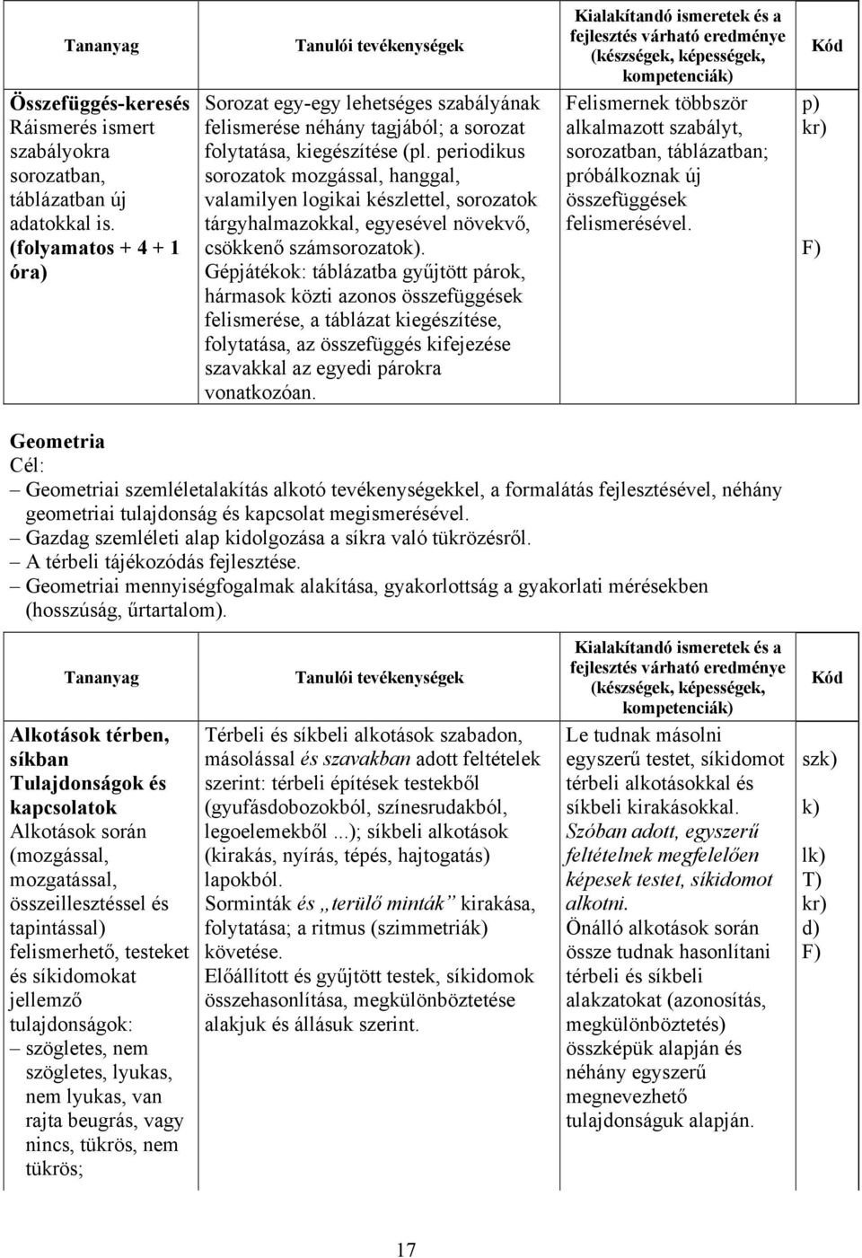 periodikus sorozatok mozgással, hanggal, valamilyen logikai készlettel, sorozatok tárgyhalmazokkal, egyesével növekvő, csökkenő számsorozatok).