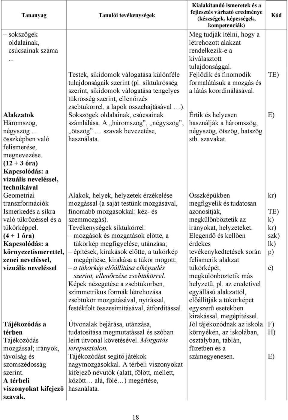 (4 + 1 óra) Kapcsolódás: a környezetismerettel, zenei neveléssel, vizuális neveléssel Tájékozódás a térben Tájékozódás mozgással; irányok, távolság és szomszédosság szerint.