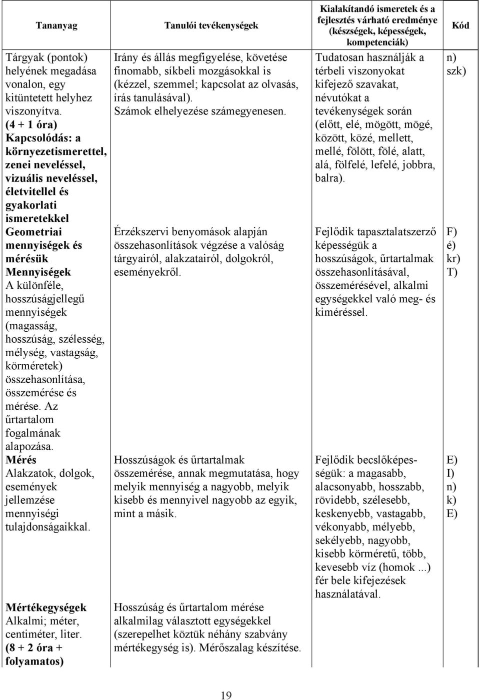 hosszúságjellegű mennyiségek (magasság, hosszúság, szélesség, mélység, vastagság, körméretek) összehasonlítása, összemérése és mérése. Az űrtartalom fogalmának alapozása.