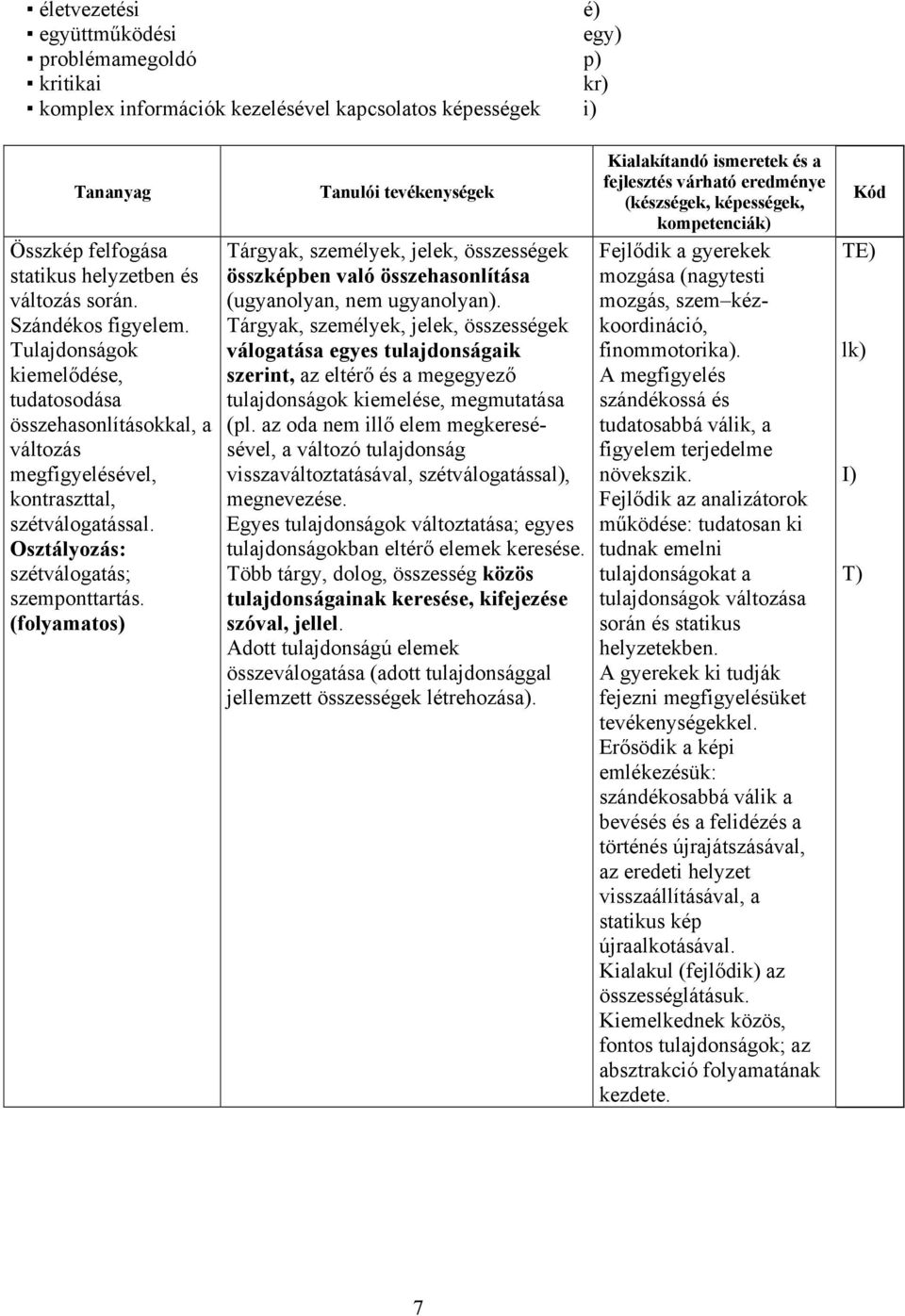 (folyamatos) Tanulói tevékenységek Tárgyak, személyek, jelek, összességek összképben való összehasonlítása (ugyanolyan, nem ugyanolyan).