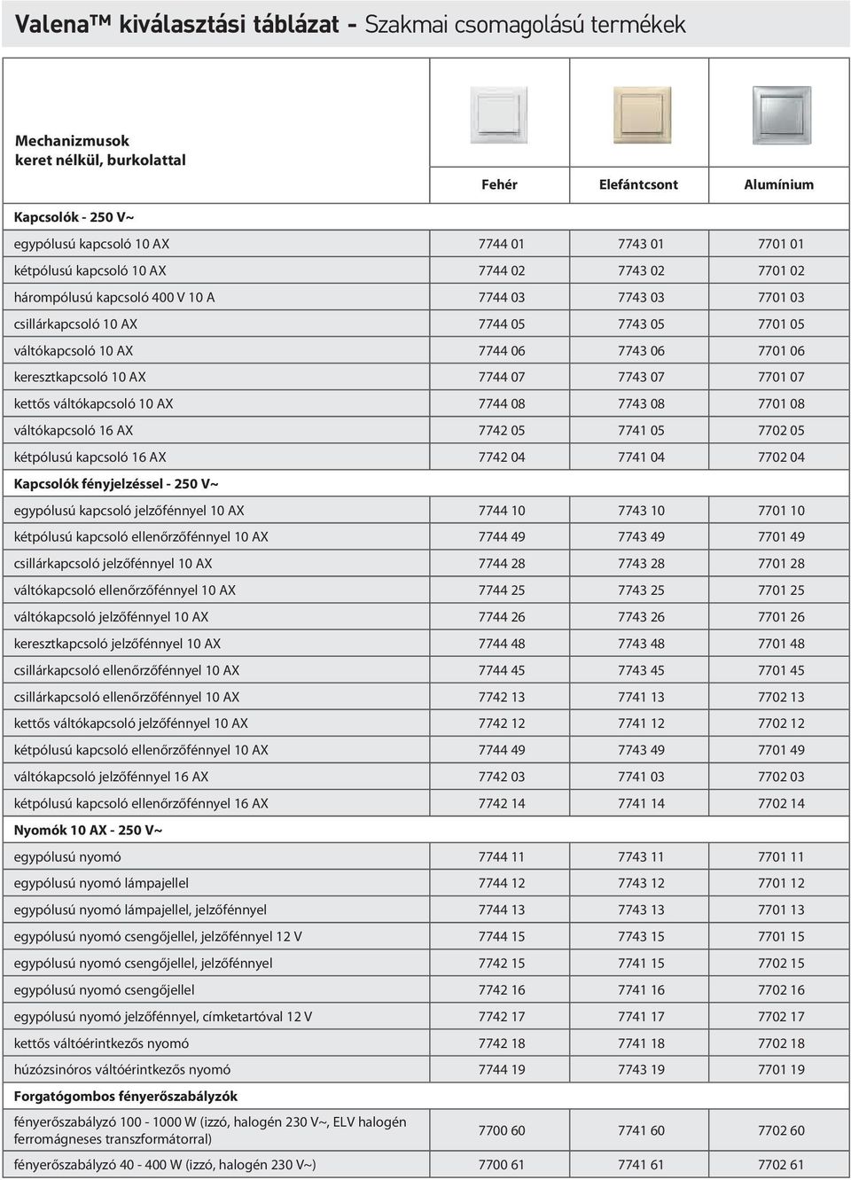 7702 05 kétpólusú kapcsoló 16 AX 7742 04 7741 04 7702 04 Kapcsolók fényjelzéssel - 250 V~ egypólusú kapcsoló jelzőfénnyel 10 AX 7744 10 7743 10 7701 10 kétpólusú kapcsoló ellenőrzőfénnyel 10 AX 7744